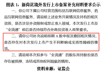 共享财富 读懂IPO|新荷花弃A转H引证监会关注，中药饮片集采下客户留存率两年连降