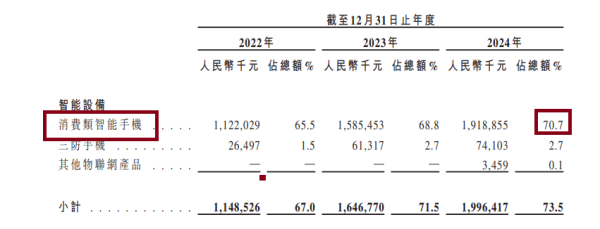 启运操盘 酷赛智能港股IPO：主打“低端机出海”叙事未获外部融资 称监管程序可能“扰乱公司运营”