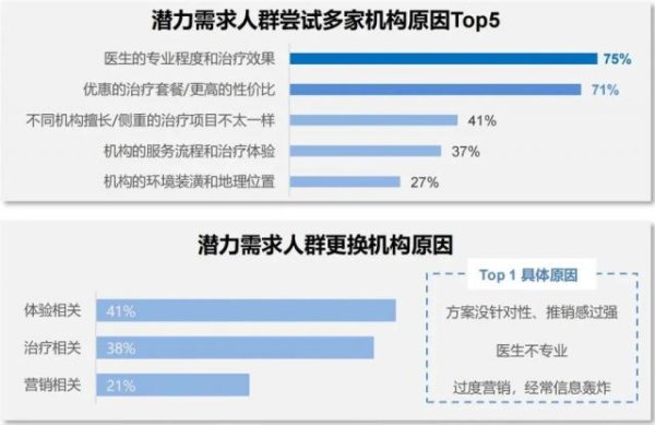 牛势策略 “整容大国”要因职场男性“易主”了
