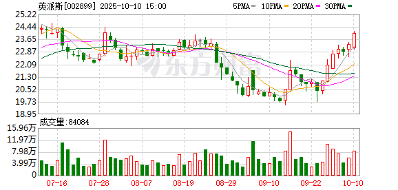 联丰优配 英派斯拟每10股派发现金红利0.75元